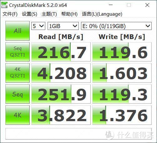 高速卡有必要买？亲身经历告诉你别图便宜！Lexar雷克沙1667x体验