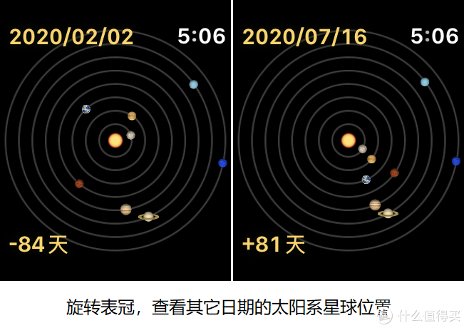 苹果Apple Watch最爱表盘、使用场景、APP经验分享