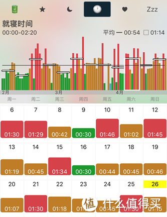 苹果Apple Watch最爱表盘、使用场景、APP经验分享