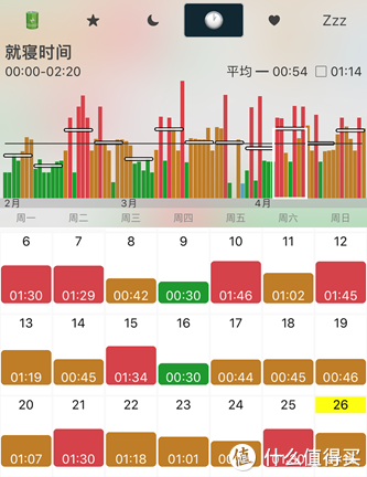 苹果Apple Watch最爱表盘、使用场景、APP经验分享