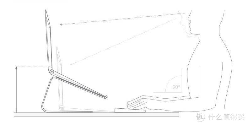 真香定律BUFF，Twelve South - Curve 苹果笔记本电脑支架体验