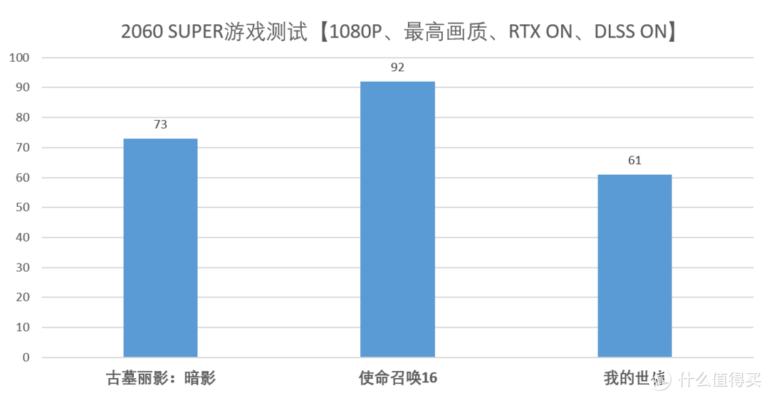 不再羡慕别人的世界，探究《我的世界》RTX光追表现