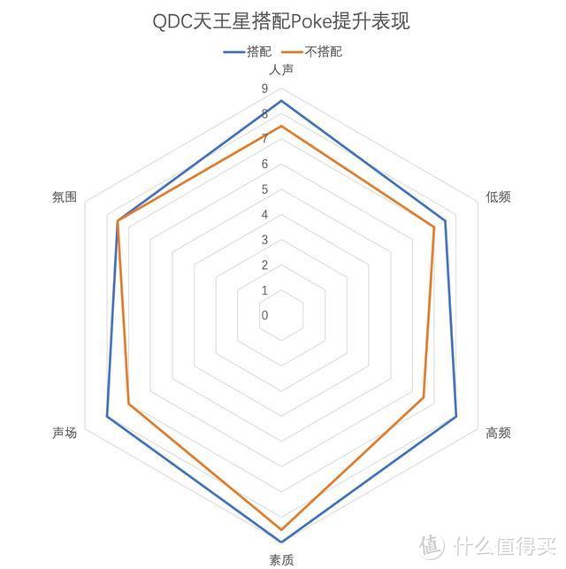 千元塞，怎么选？QDC天王星、水月雨KXXS、索尼N3ap横评