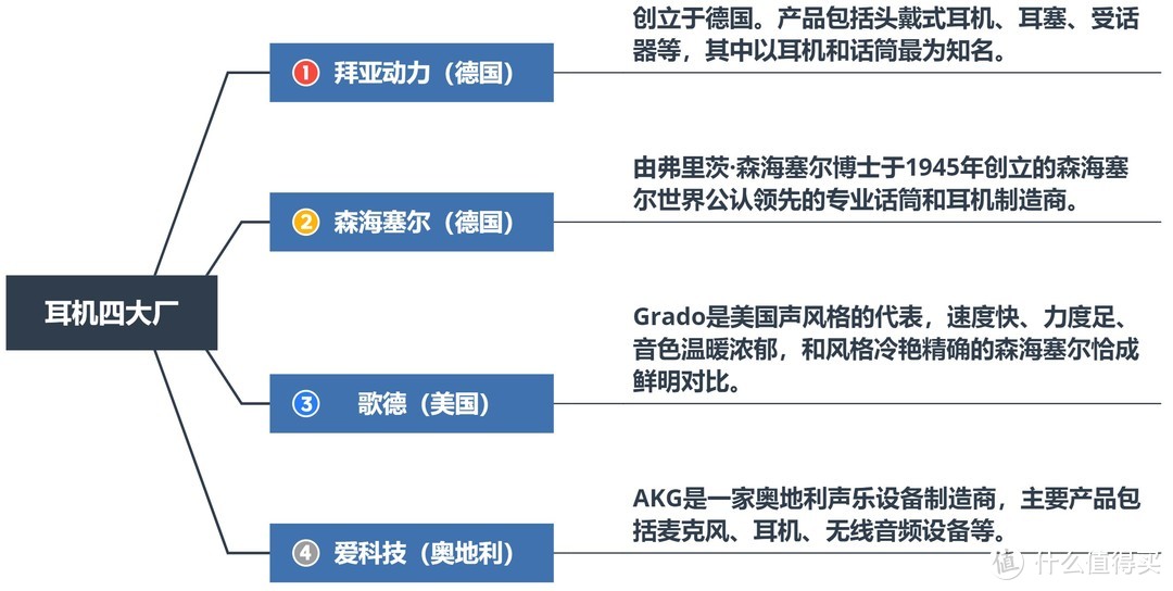 关于耳机选购你想知道的一切（附GY-10 HiFi耳机测评——满足你对HiFi耳机的一切幻想）