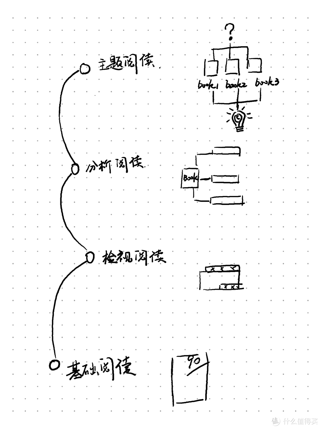 8本书，教你如何提高阅读速度，增加阅读效率