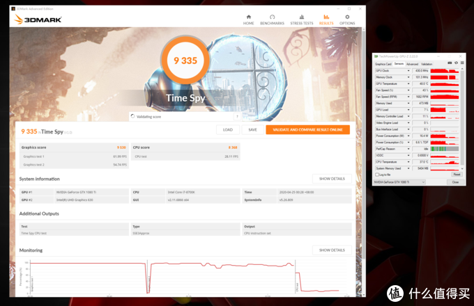 3DMark Time Spy得分9335，显卡分9530，GPU-Z忘记清零了，额~ 看TSE的吧