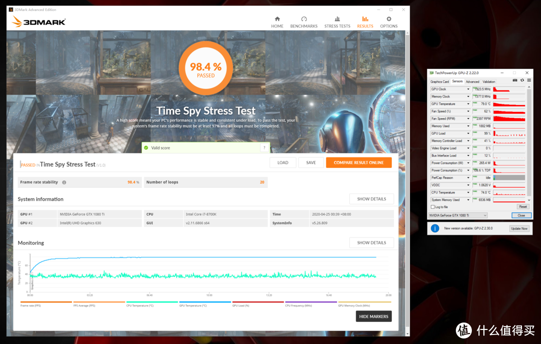 3DMark TimeSpy 20轮循环稳定性压力测试通过率：98.4%，GPU峰值温度79°C，GPU峰值功率265.4W