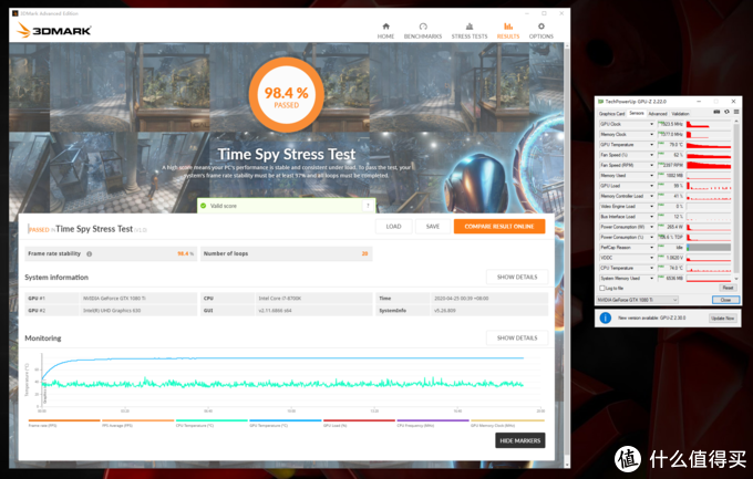 3DMark TimeSpy 20轮循环稳定性压力测试通过率：98.4%，GPU峰值温度79°C，GPU峰值功率265.4W