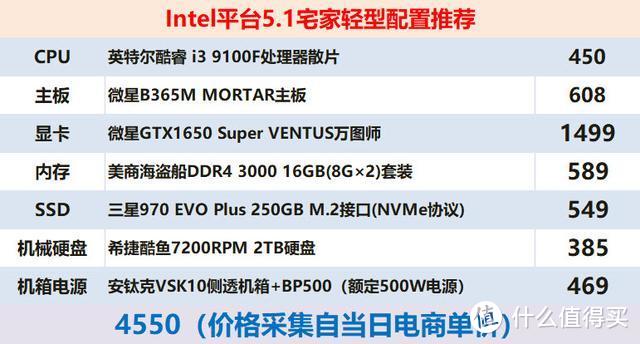 四月份Intel平台入门游戏主机配置推荐