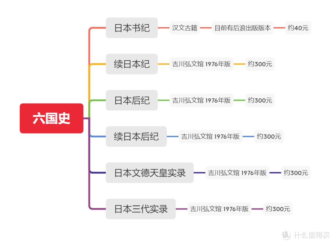 图书日的收成~盘点市面上买得到的日史好书~