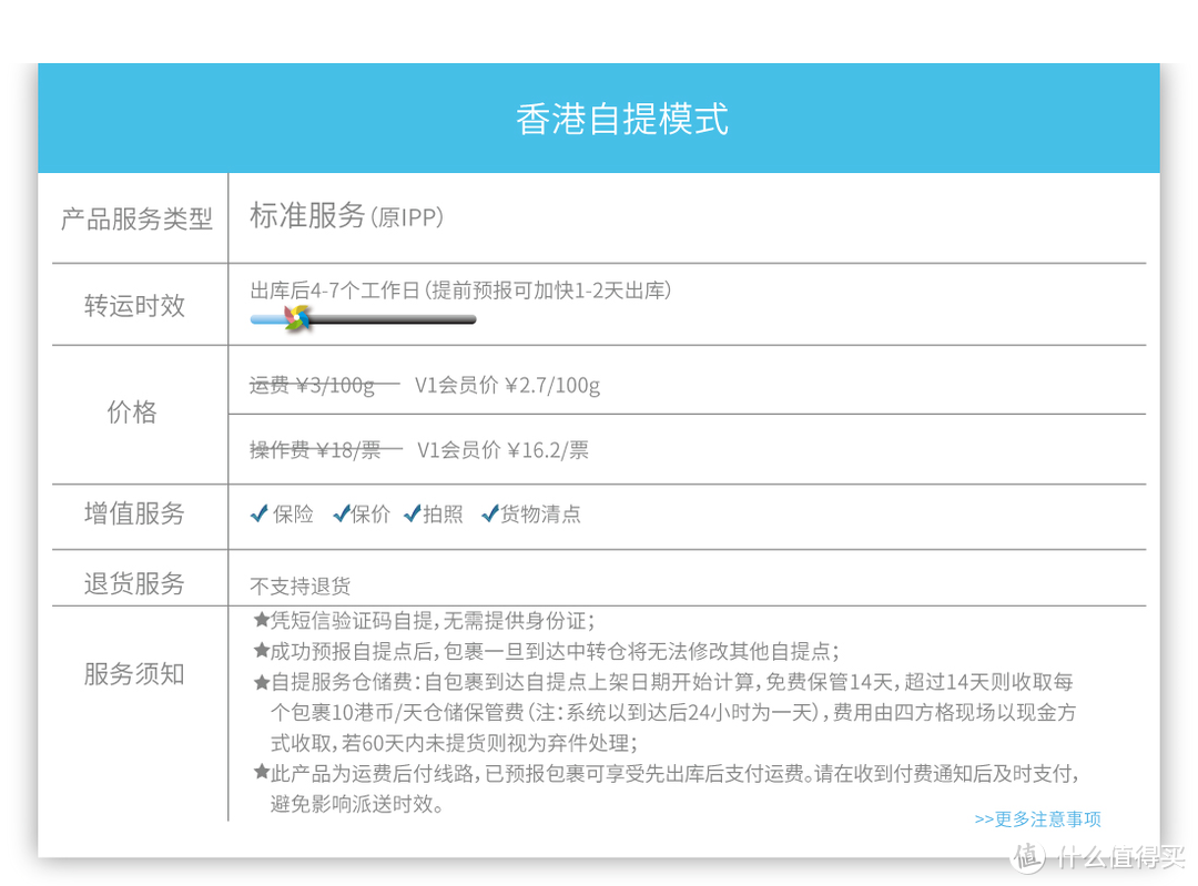 海淘入门第一课——一篇文章带你搞清楚海淘中的清关模式与关税问题