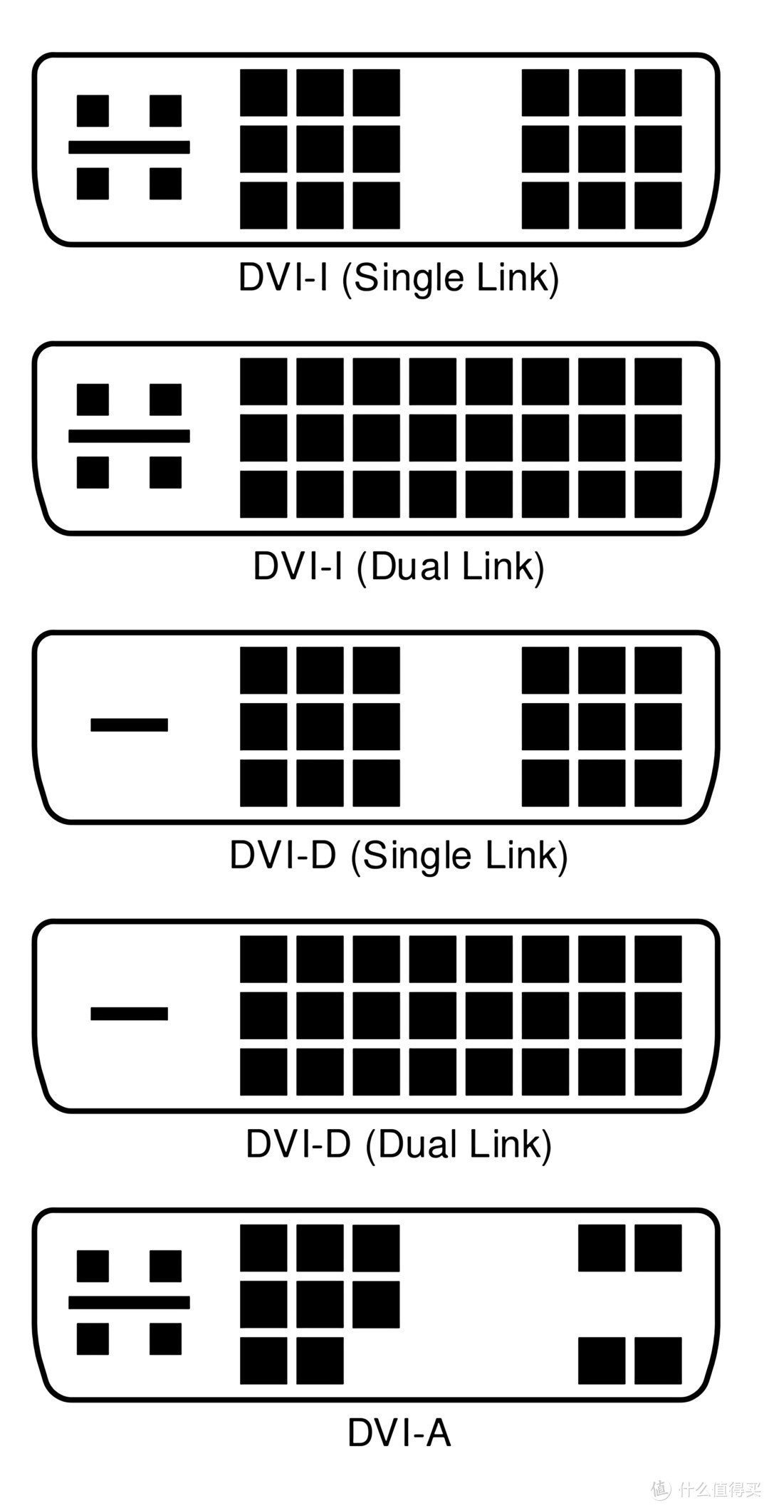 dvi接口规格