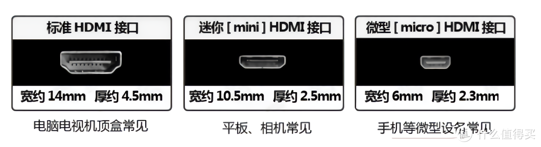 HDMI接口规格