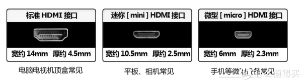 HDMI接口规格