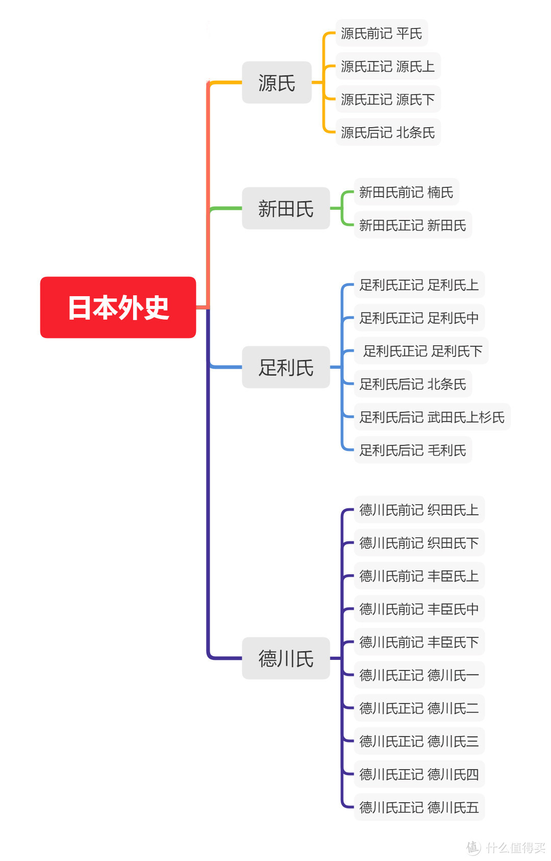 古书种草~156年历史的和刻本晒单，附战国相关好物购买推荐~