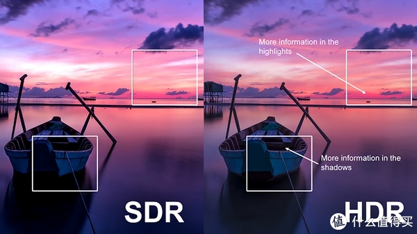 SDR、HDR对比