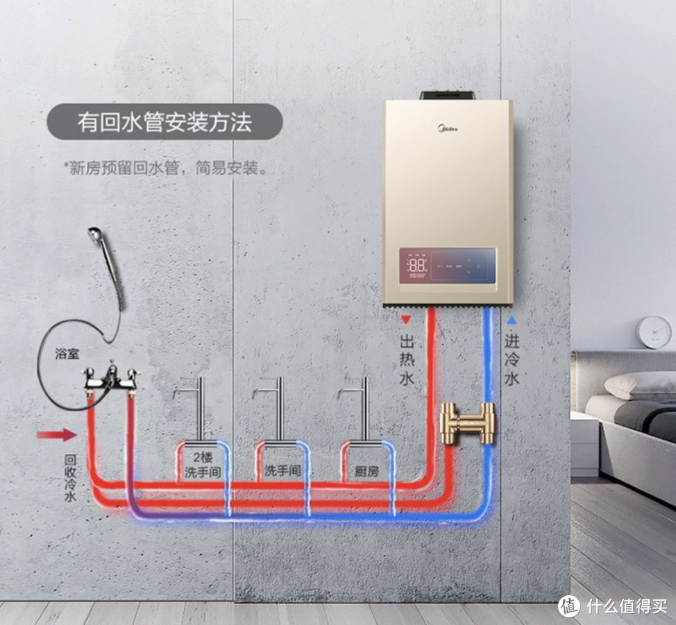 一万五千字加视频，盘点我家厨房中的实用电器！