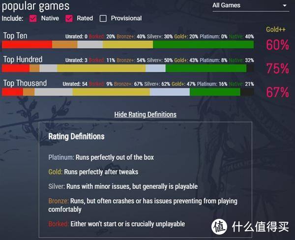 光威将骁NVMe SSD 480G，给电脑装个SteamOS玩游戏