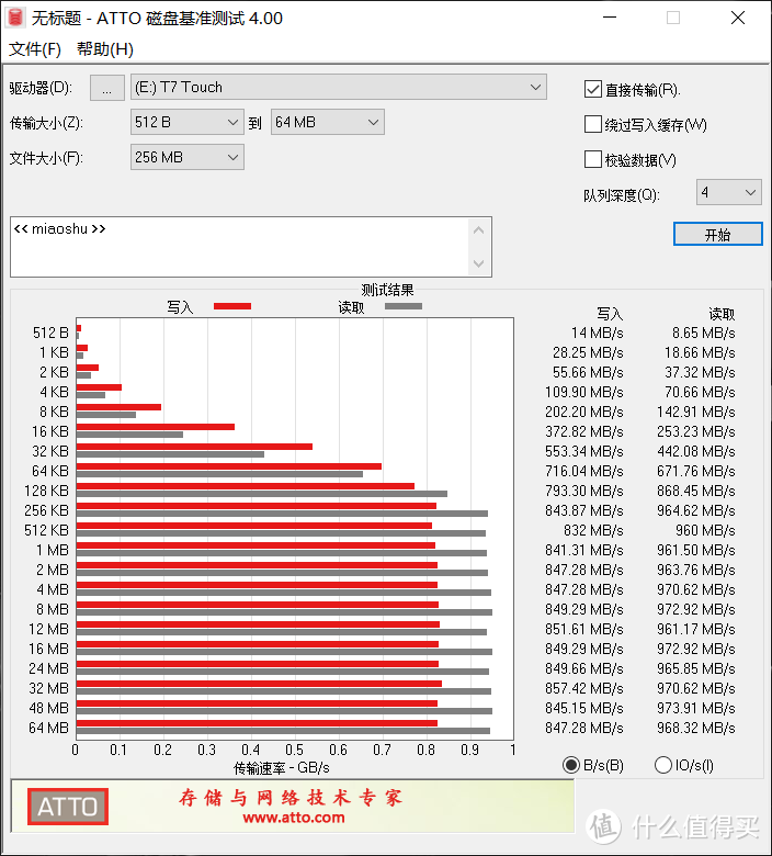 搭配使用更香，三星970 EVO Plus SSD &三星T7 touch 移动硬盘