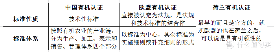 硬核亲测，让宝宝喝上健康安心奶——揭秘高端A2蛋白牛奶，甄选多款热销A2牛奶大比拼