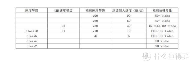 2020年相机存储卡选购指北——附多款对比实测