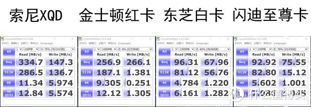 2020年相机存储卡选购指北——附多款对比实测