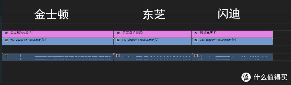 2020年相机存储卡选购指北——附多款对比实测