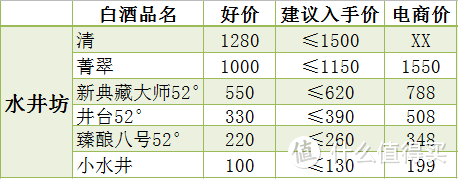 抛开电商价，聊一聊我们常见的那些白酒的建议入手价！