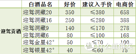 抛开电商价，聊一聊我们常见的那些白酒的建议入手价！