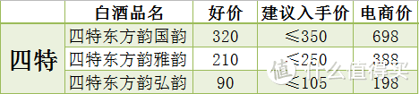 抛开电商价，聊一聊我们常见的那些白酒的建议入手价！