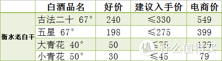 抛开电商价，聊一聊我们常见的那些白酒的建议入手价！