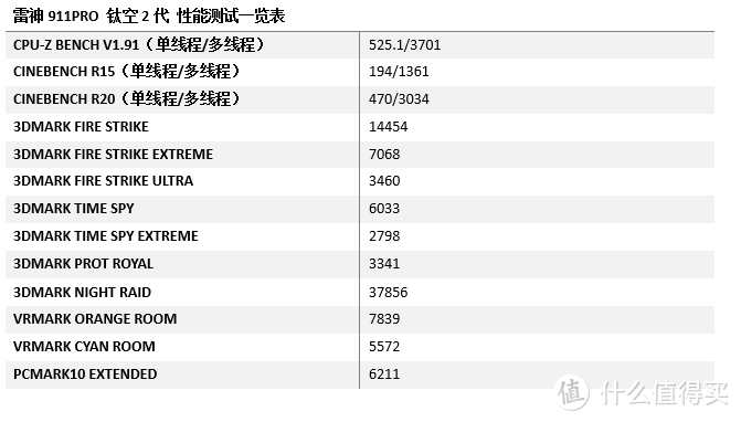 体验游戏？还是进入游戏？头号玩家不可缺少的游戏本：雷神911Pro 钛空2代轻薄游戏本