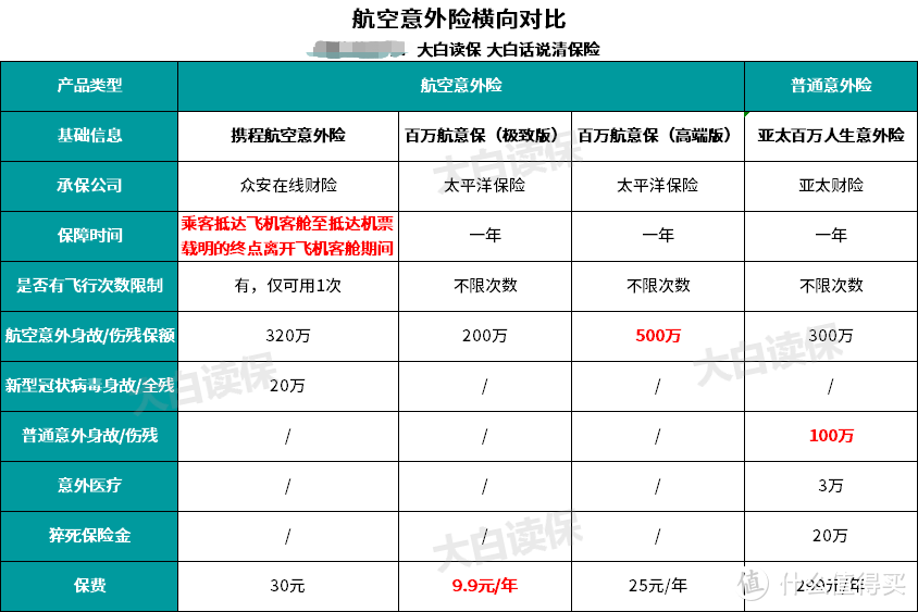 这种保险简直暴利！上亿人都被这个套路坑过，你逃过了没？