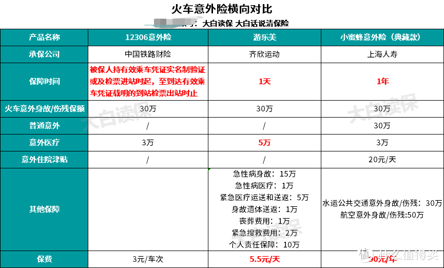 这种保险简直暴利！上亿人都被这个套路坑过，你逃过了没？