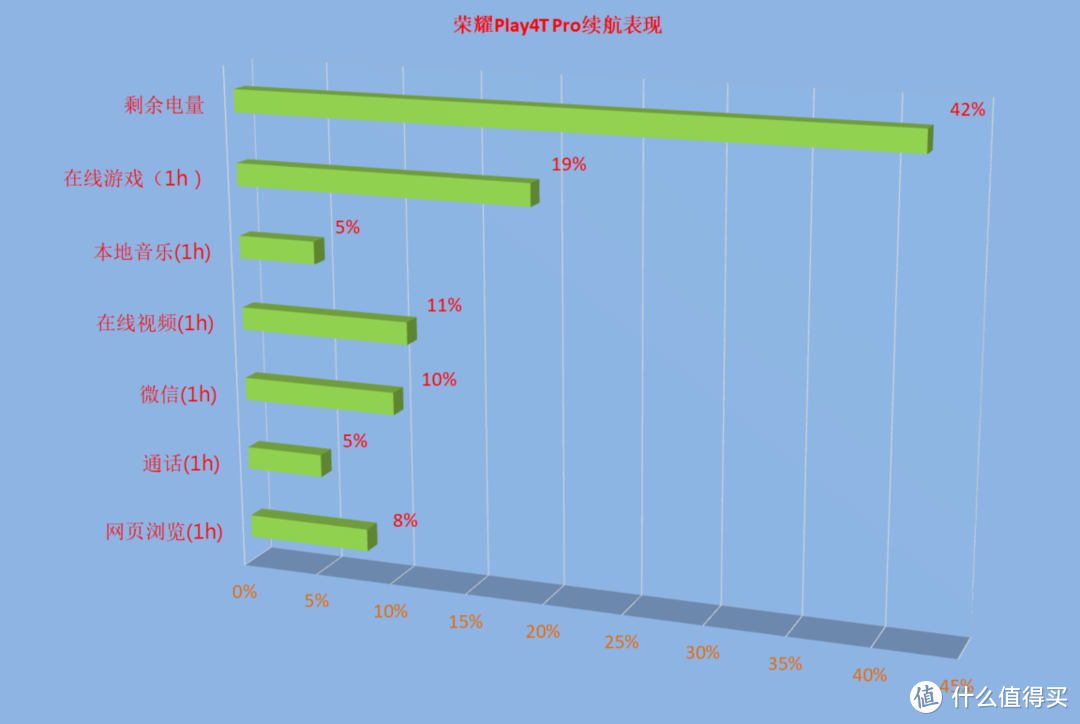 荣耀Play 4T系列，专注性价比，年轻人的酷玩潮品详评