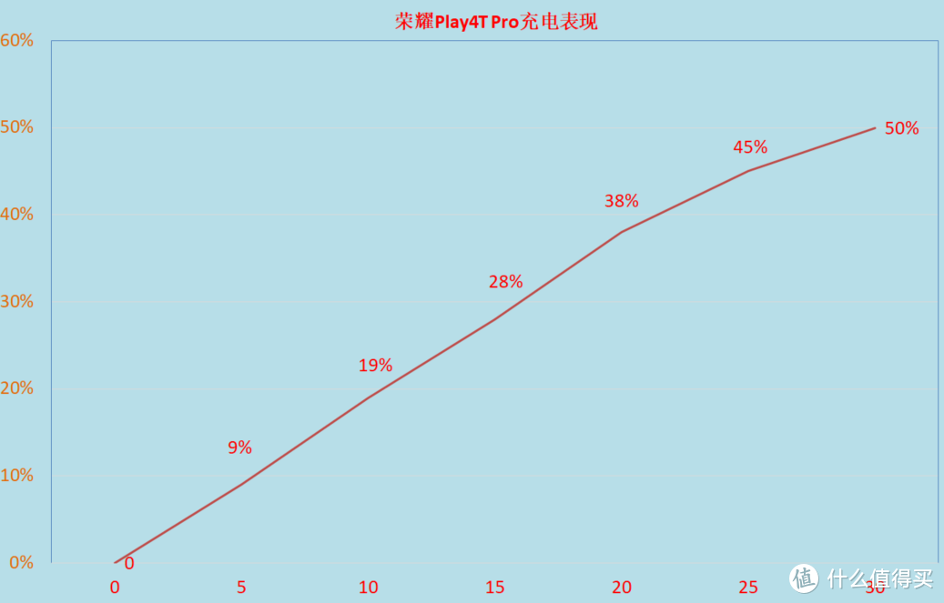 荣耀Play 4T系列，专注性价比，年轻人的酷玩潮品详评