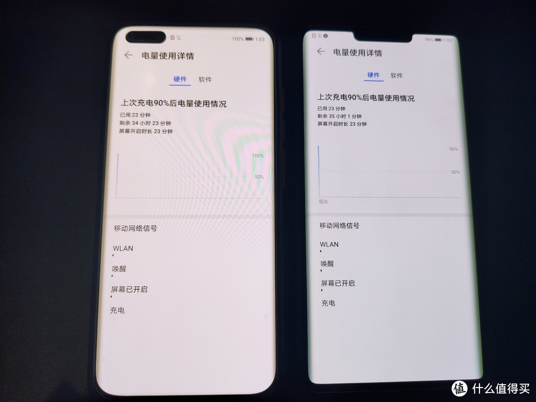 屏幕刷新这次华为上了90Hz,也算是一个小小的进度，不过在浏览网页时，还是有点卡顿感。没有1+7pro那种顺滑感。