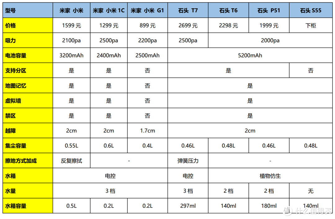 懒人怎能错过这些家电——抛掉眼前的家务，感受生活中的诗和远方