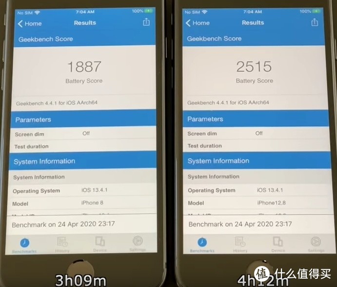 GB4电池跑分图,iPhone8的3h9m得分1887 vs 新SE的4h12m得分2515