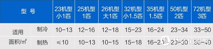 值无不言222期：装修季家电怎么选？这12款全屋家电清单借你抄！涵盖冰箱空调洗衣机热水器！