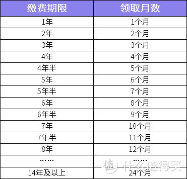 2020年福利政策大汇总，最多竟能领2万元？