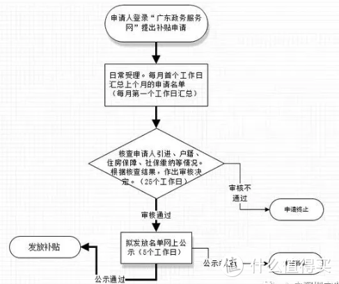 2020年福利政策大汇总，最多竟能领2万元？