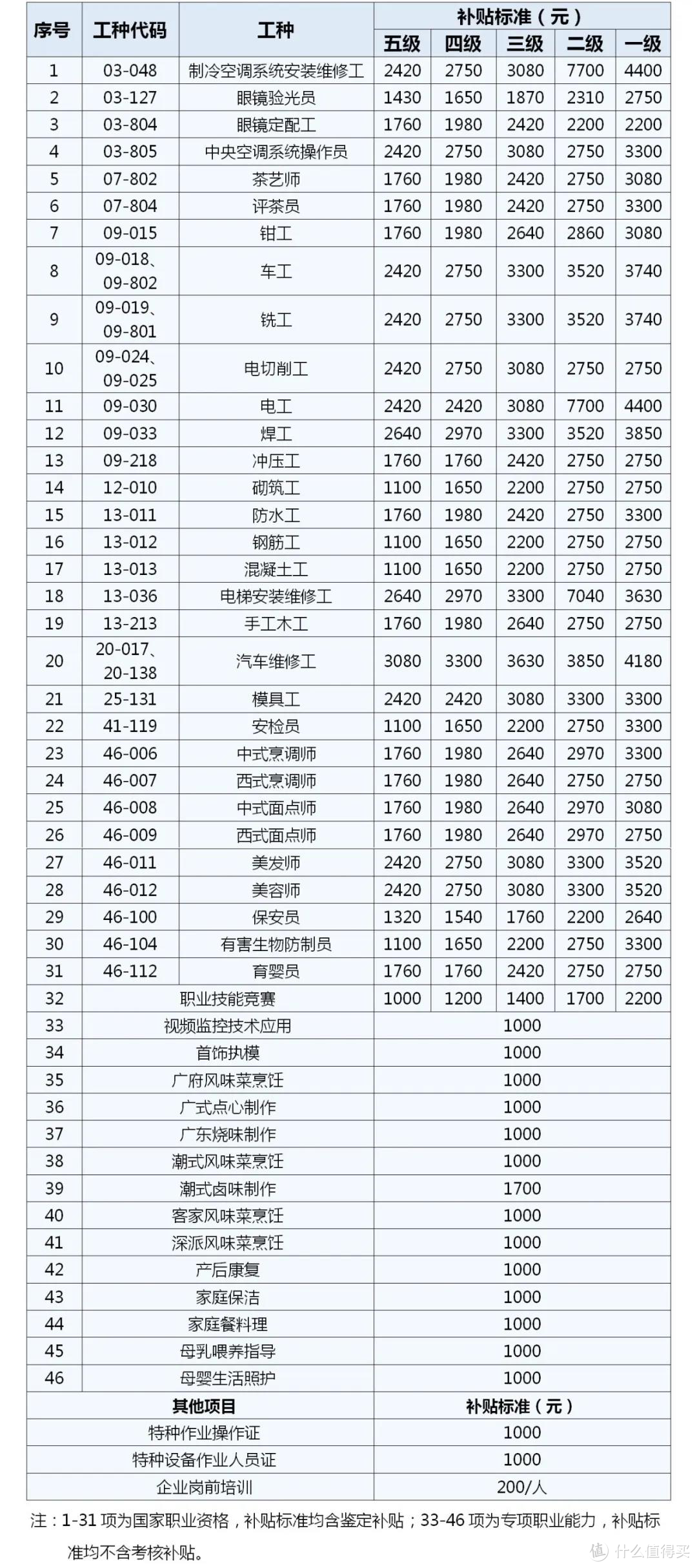 2020年福利政策大汇总，最多竟能领2万元？