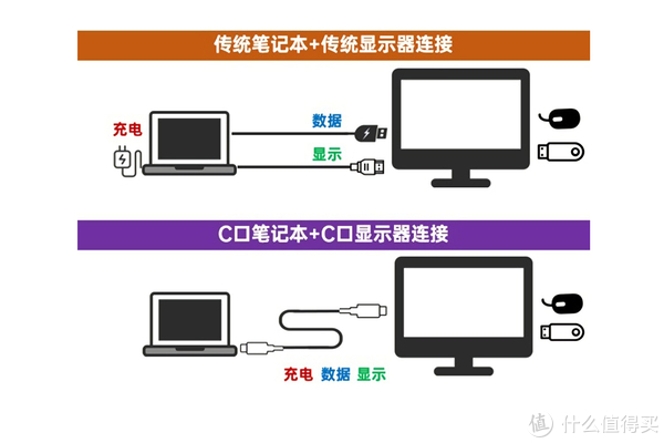 一线通的优点