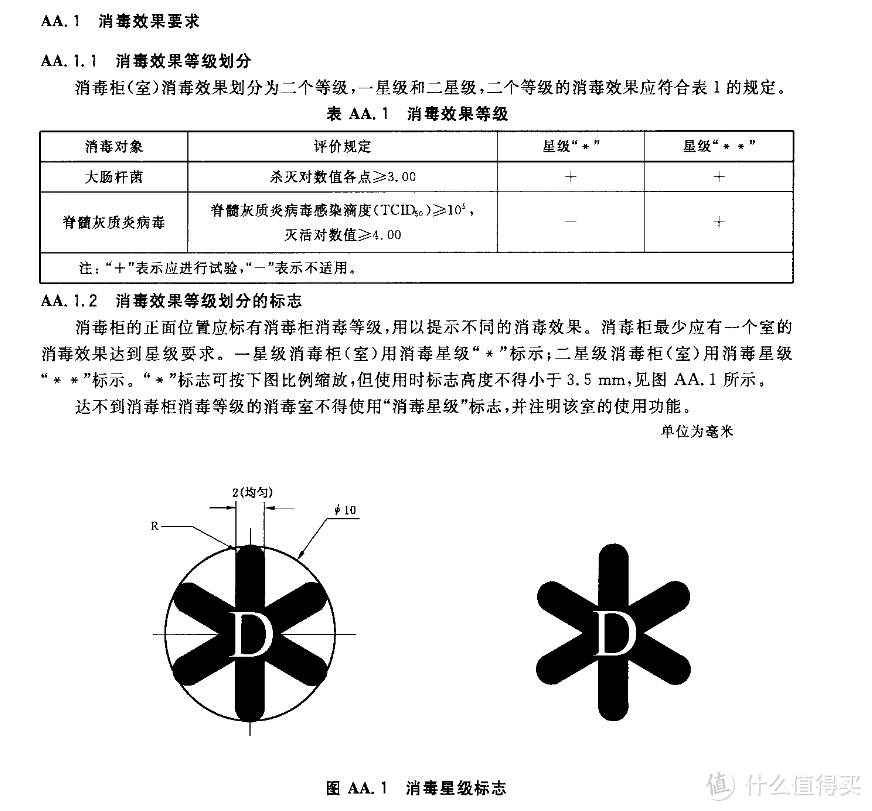 双管齐下，快速消毒：方太KM7消毒柜 使用分享