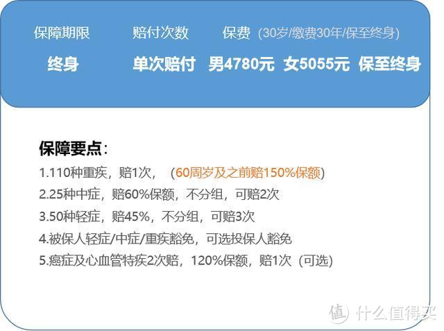 上百款重疾险，谁是目前的性价比之王，看我这篇就够了！