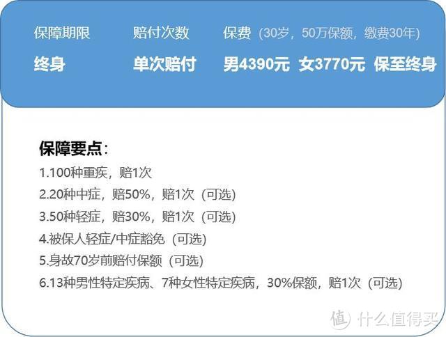 上百款重疾险，谁是目前的性价比之王，看我这篇就够了！