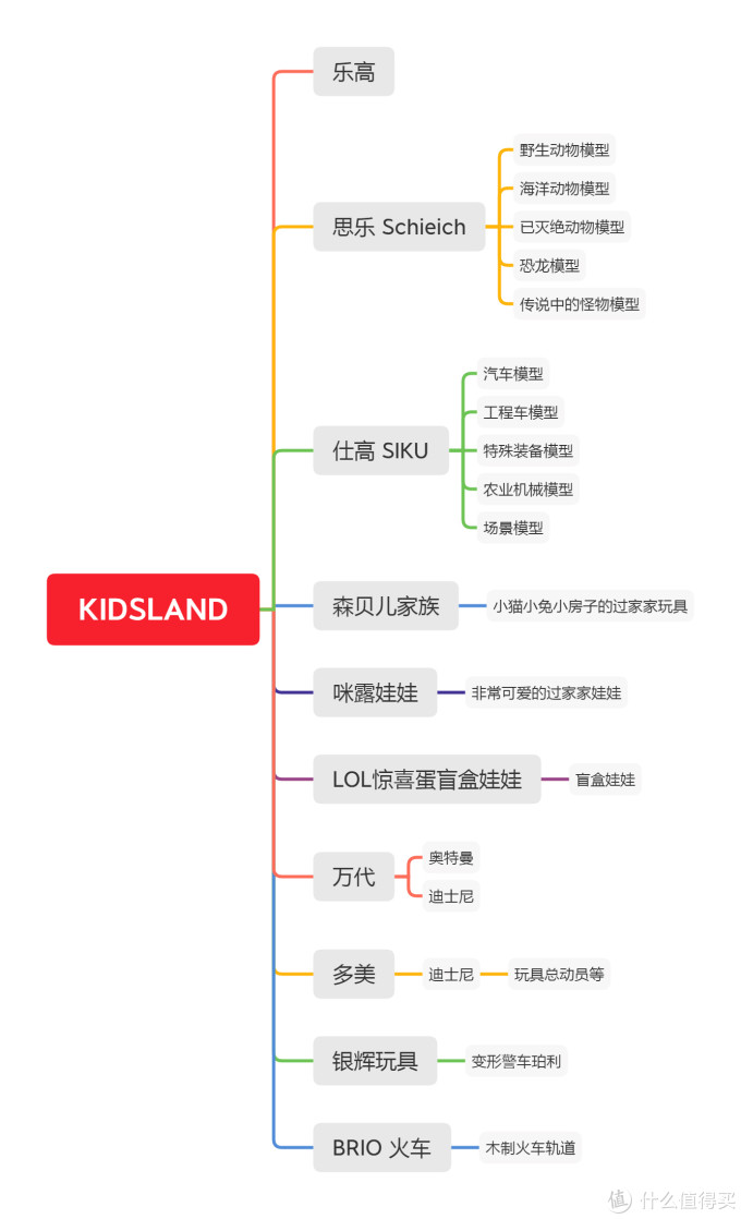 玩转儿童节/618京东玩具大促,KIDSLAND你需要了解一下!