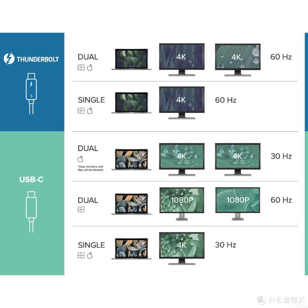 支持双路4K输出：Plugable 发布 TBT3-UDC1 雷电3/USB-C 扩展