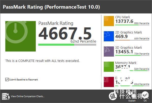 英特尔至强工作站随身带,戴尔Precision 7740评测